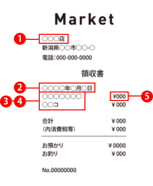 レシートの必須項目（①購入店舗名／②購入日時／③④購入商品名・個数／⑤購入金額）